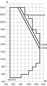 Min./max. sizes, 1-leaf